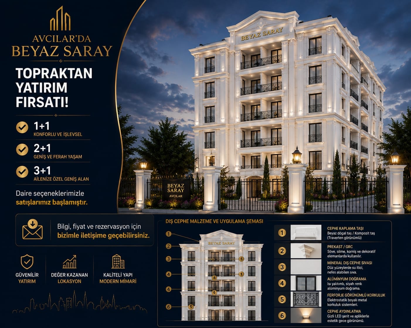 Örnek proje — Ticari Yapı